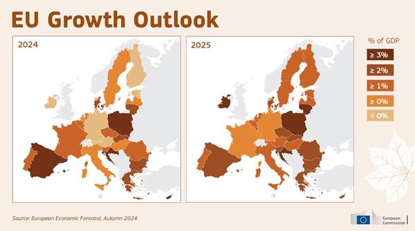 EU Growth Outlook